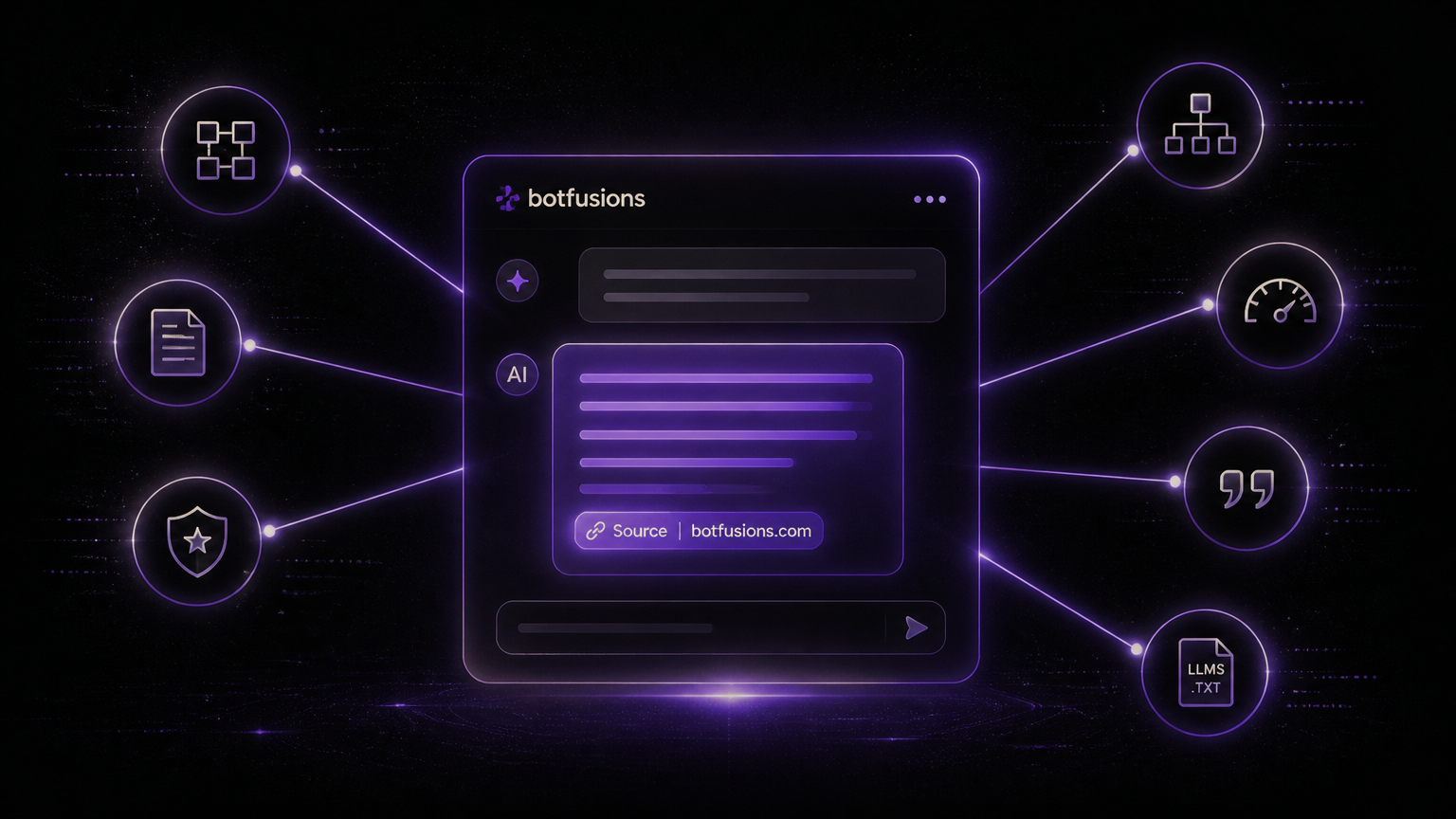 botfusions AI görünürlük paneli — ChatGPT, Gemini ve Perplexity'de marka anılma ölçümü